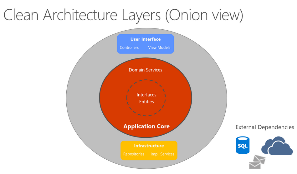 Concurrency limits – Implementing Security for Serverless Deployments